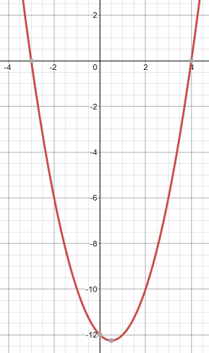 a quadratic graph